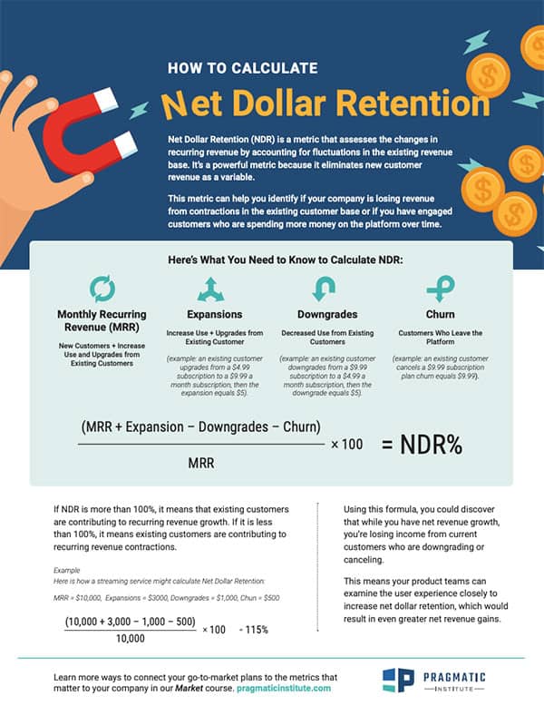How to calculate net dollar retention