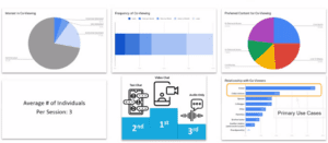 A dashboard showing different charts